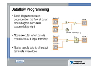 Dataflow Programming
g
g
• Block diagram executes
dependent on the flo of data
flow data;
block diagram does NOT
execute left to right
• N d executes when data is
Node
t
h d t i
available to ALL input terminals
• Nodes supply data to all output
terminals h done
t i l when d

 