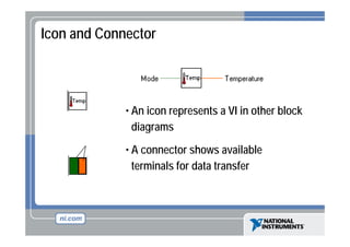 Icon and Connector

Icon
Terminals

Connector

• An icon represents a VI in other block
diagrams
di
• A connector shows available
terminals for data transfer

 