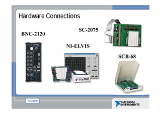 Hardware Connections
BNC-2120

SC 2075
SC-2075
NI-ELVIS
SCB-68

 