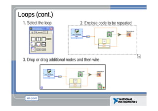 Loops (cont.)
p (
)
1. Select the loop

2. Enclose code to be repeated

3. Drop or drag additional nodes and then wire

 