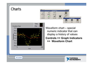 Charts

Waveform chart – special
numeric indicator that can
display a history of values
Controls >> Graph Indicators
>> Waveform Chart

 