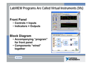LabVIEW Programs Are Called Virtual Instruments (VIs)
Front Panel
• Controls = Inputs
• Indicators = O
Outputs

Block Diagram
• Accompanying “program”
program
for front panel
• Components “wired”
together

 