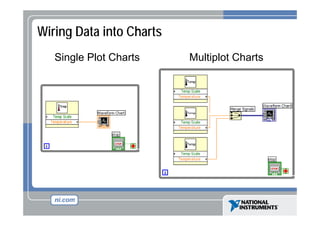 Wiring Data into Charts
Single Plot Charts
g

Multiplot Charts
p

 