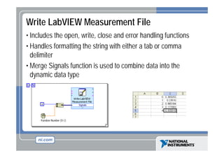 Write LabVIEW Measurement File
• Includes the open, write, close and error handling functions
• Handles f
formatting the string with either a tab or comma
delimiter
• Merge Signals function is used to combine data into the
dynamic data type

 