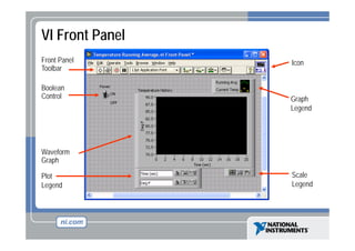 VI Front Panel
Front Panel
Toolbar
Boolean
Control

Icon

Graph
G h
Legend

Waveform
Graph
Plot
Legend
L
d

Scale
Legend
L
d

 