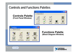 Controls and Functions Palettes
Controls Palette
(Front Panel Window)

Functions Palette
(Block Diagram Window)

 