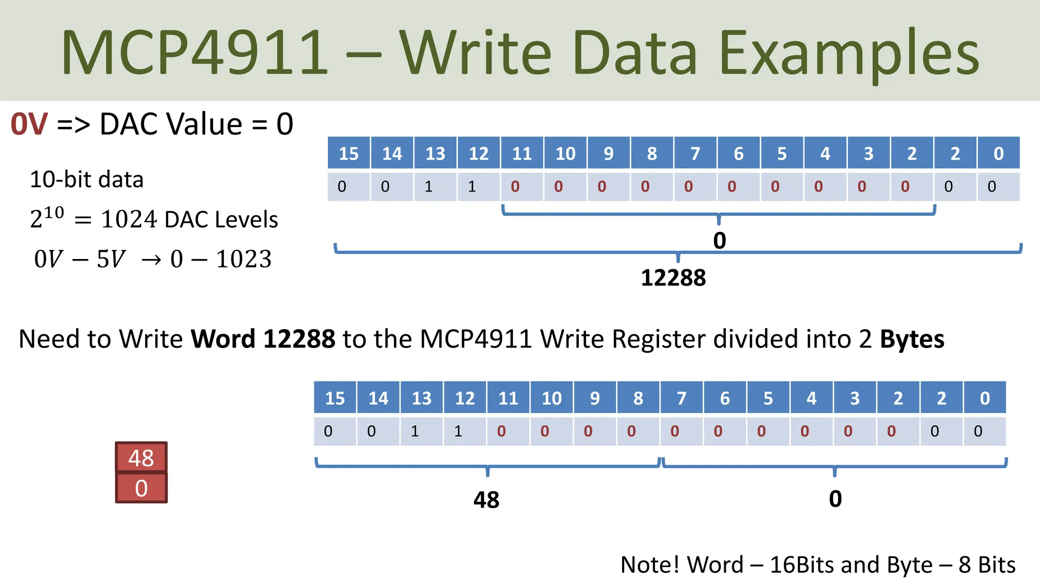 AUTOMATIZACION LabVIEW LINX Arduino using SPI and I2C.pdf