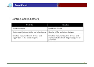 Labview Ct Scanner Example.pdf Labview pdf | PDF