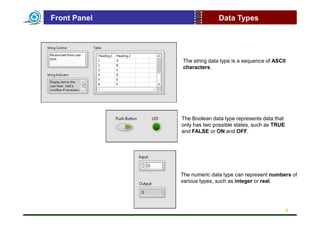 Labview pdf | PDF