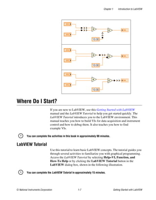 what is labview? - a complete labview tutorial for... Lab view tutorial | PDF