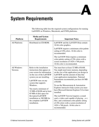 Lab view tutorial | PDF