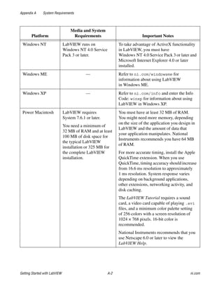 Lab view tutorial | PDF