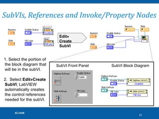 Labview Queue Subvi LabView Workshop | PPTX