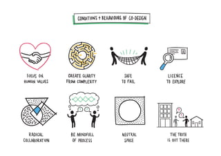 Lab visualisation sketches