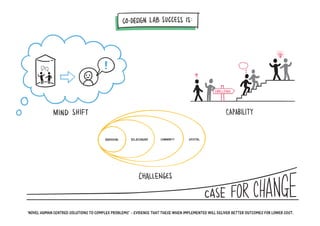 Lab visualisation sketches