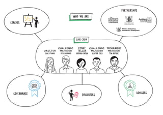 Lab visualisation sketches