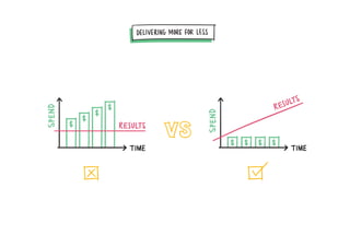 Lab visualisation sketches