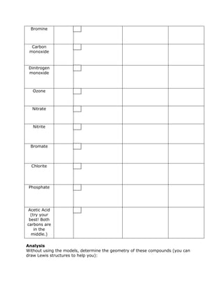 Shapes Of Molecules Worksheet