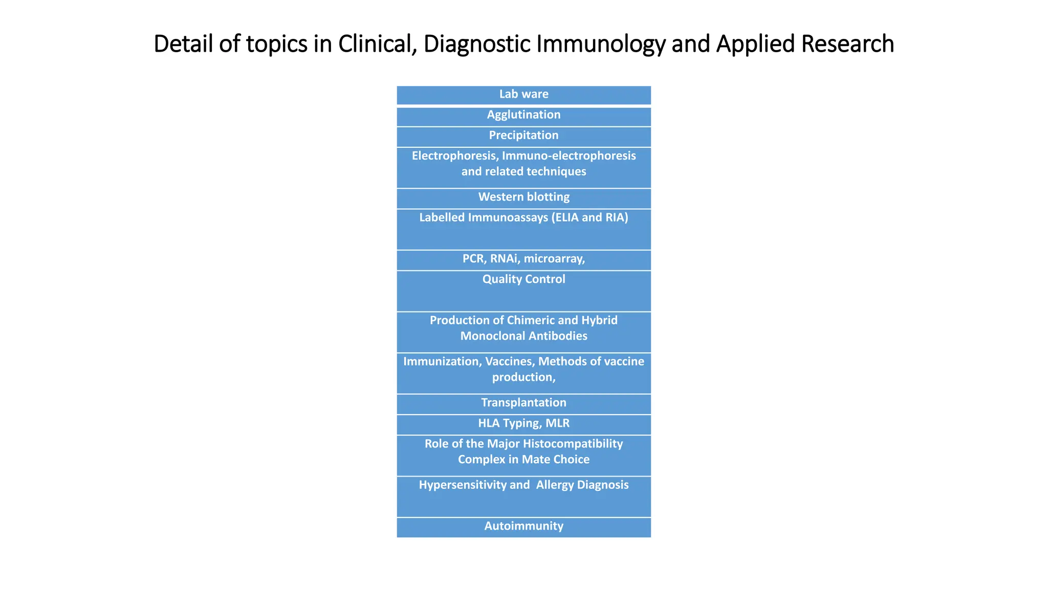 Lab Ware.pptx MLT lab training lab work ppt PPT