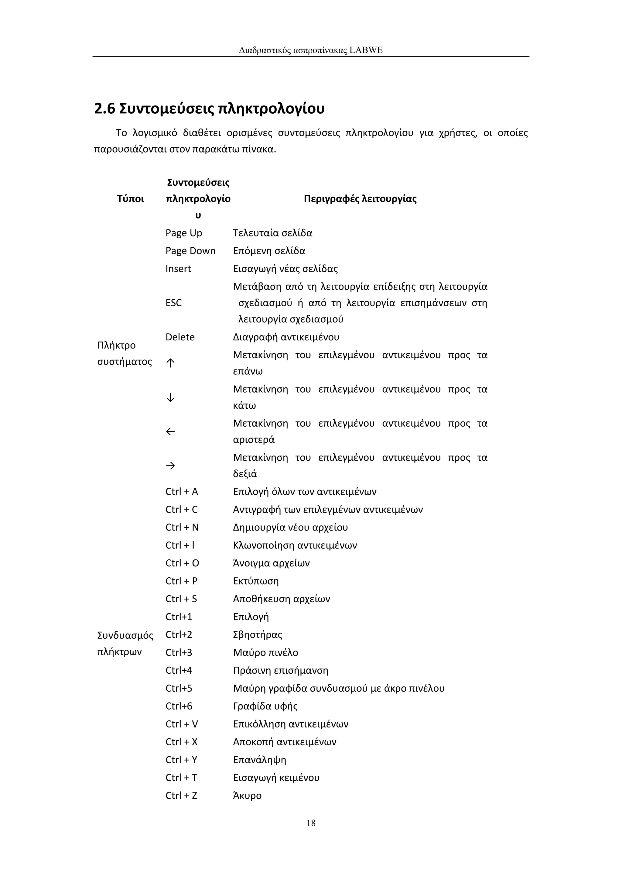 Διαδραστικός ασπροπίνακας LABWE




2.6 Συντομεύσεις πληκτρολογίου
    Το λογισμικό διαθέτει ορισμένες συντομεύσεις πληκτρολογίου για χρήστες, οι οποίες
παρουσιάζονται στον παρακάτω πίνακα.


              Συντομεύσεις
    Τύποι     πληκτρολογίο                  Περιγραφές λειτουργίας
                   υ
             Page Up         Τελευταία σελίδα
             Page Down       Επόμενη σελίδα
             Insert          Εισαγωγή νέας σελίδας
                             Μετάβαση από τη λειτουργία επίδειξης στη λειτουργία
             ESC              σχεδιασμού ή από τη λειτουργία επισημάνσεων στη
                              λειτουργία σχεδιασμού
             Delete          Διαγραφή αντικειμένου
Πλήκτρο
                             Μετακίνηση του επιλεγμένου αντικειμένου προς τα
συστήματος   ↑
                             επάνω
                             Μετακίνηση του επιλεγμένου αντικειμένου προς τα
             ↓
                             κάτω
                             Μετακίνηση του επιλεγμένου αντικειμένου προς τα
             ←
                             αριστερά
                             Μετακίνηση του επιλεγμένου αντικειμένου προς τα
             →
                             δεξιά
              Ctrl + A       Επιλογή όλων των αντικειμένων
              Ctrl + C       Αντιγραφή των επιλεγμένων αντικειμένων
              Ctrl + N       Δημιουργία νέου αρχείου
              Ctrl + l       Κλωνοποίηση αντικειμένων
              Ctrl + O       Άνοιγμα αρχείων
              Ctrl + P       Εκτύπωση
              Ctrl + S       Αποθήκευση αρχείων
              Ctrl+1         Επιλογή
Συνδυασμός    Ctrl+2         Σβηστήρας
πλήκτρων      Ctrl+3         Μαύρο πινέλο
              Ctrl+4         Πράσινη επισήμανση
              Ctrl+5         Μαύρη γραφίδα συνδυασμού με άκρο πινέλου
              Ctrl+6         Γραφίδα υφής
              Ctrl + V       Επικόλληση αντικειμένων
              Ctrl + X       Αποκοπή αντικειμένων
              Ctrl + Y       Επανάληψη
              Ctrl + T       Εισαγωγή κειμένου
              Ctrl + Z       Άκυρο

                                              18
 