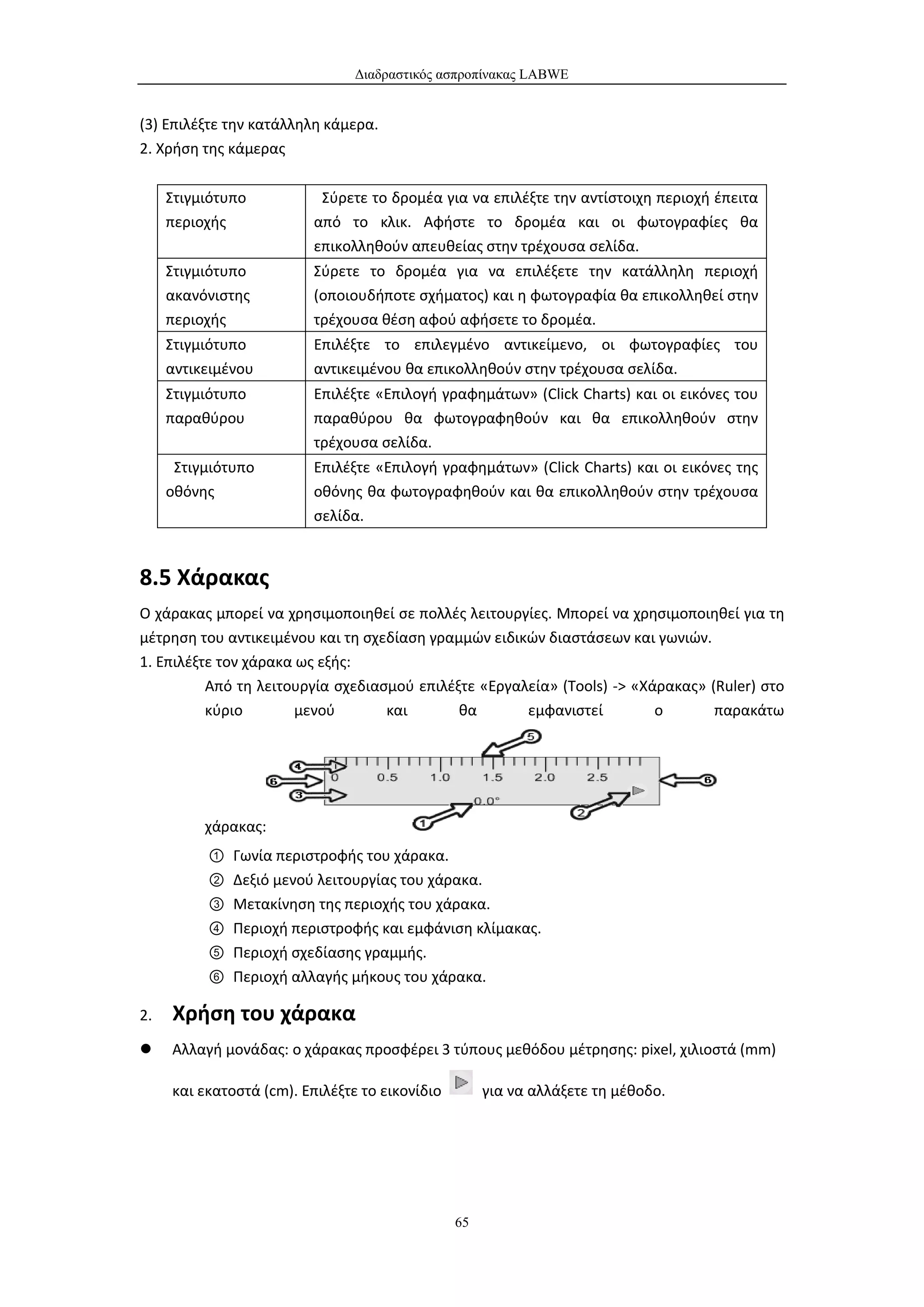 Διαδραστικός ασπροπίνακας LABWE


(3) Επιλέξτε την κατάλληλη κάμερα.
2. Χρήση της κάμερας

     Στιγμιότυπο           Σύρετε το δρομέα για να επιλέξτε την αντίστοιχη περιοχή έπειτα
     περιοχής             από το κλικ. Αφήστε το δρομέα και οι φωτογραφίες θα
                          επικολληθούν απευθείας στην τρέχουσα σελίδα.
     Στιγμιότυπο          Σύρετε το δρομέα για να επιλέξετε την κατάλληλη περιοχή
     ακανόνιστης          (οποιουδήποτε σχήματος) και η φωτογραφία θα επικολληθεί στην
     περιοχής             τρέχουσα θέση αφού αφήσετε το δρομέα.
     Στιγμιότυπο          Επιλέξτε το επιλεγμένο αντικείμενο, οι φωτογραφίες του
     αντικειμένου         αντικειμένου θα επικολληθούν στην τρέχουσα σελίδα.
     Στιγμιότυπο          Επιλέξτε «Επιλογή γραφημάτων» (Click Charts) και οι εικόνες του
     παραθύρου            παραθύρου θα φωτογραφηθούν και θα επικολληθούν στην
                          τρέχουσα σελίδα.
      Στιγμιότυπο         Επιλέξτε «Επιλογή γραφημάτων» (Click Charts) και οι εικόνες της
     οθόνης               οθόνης θα φωτογραφηθούν και θα επικολληθούν στην τρέχουσα
                          σελίδα.


8.5 Χάρακας
Ο χάρακας μπορεί να χρησιμοποιηθεί σε πολλές λειτουργίες. Μπορεί να χρησιμοποιηθεί για τη
μέτρηση του αντικειμένου και τη σχεδίαση γραμμών ειδικών διαστάσεων και γωνιών.
1. Επιλέξτε τον χάρακα ως εξής:
          Από τη λειτουργία σχεδιασμού επιλέξτε «Εργαλεία» (Tools) -> «Χάρακας» (Ruler) στο
          κύριο        μενού       και       θα       εμφανιστεί         ο       παρακάτω




          χάρακας:
          ①   Γωνία περιστροφής του χάρακα.
          ②   Δεξιό μενού λειτουργίας του χάρακα.
          ③   Μετακίνηση της περιοχής του χάρακα.
          ④   Περιοχή περιστροφής και εμφάνιση κλίμακας.
          ⑤   Περιοχή σχεδίασης γραμμής.
          ⑥   Περιοχή αλλαγής μήκους του χάρακα.

2.   Χρήση του χάρακα
    Αλλαγή μονάδας: ο χάρακας προσφέρει 3 τύπους μεθόδου μέτρησης: pixel, χιλιοστά (mm)

     και εκατοστά (cm). Επιλέξτε το εικονίδιο        για να αλλάξετε τη μέθοδο.




                                                65
 