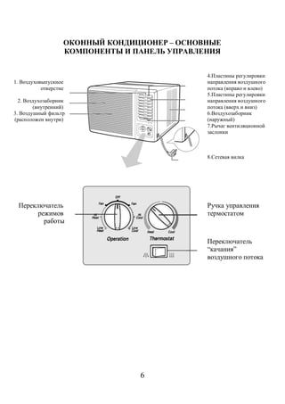 ОКОННЫЙ КОНДИЦИОНЕР – ОСНОВНЫЕ 
КОМПОНЕНТЫ И ПАНЕЛЬ УПРАВЛЕНИЯ 
6 
4.Пластины регулировки 
1. Воздуховыпускное направления воздушного 
отверстие потока (вправо и влево) 
5.Пластины регулировки 
направления воздушного 
потока (вверх и вниз) 
2. Воздухозаборник 
(внутренний) 
3. Воздушный фильтр 6.Воздухозаборник 
(расположен внутри) (наружный) 
7.Рычаг вентиляционной 
заслонки 
8.Сетевая вилка 
Переключатель Ручка управления 
режимов термостатом 
работы 
Переключатель 
“качания” 
воздушного потока 
 