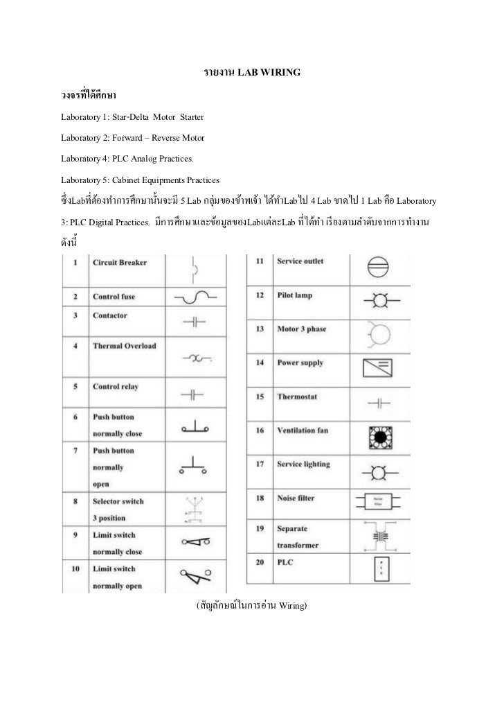 รายงาน Lab wiring