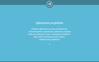 Projekty zgłaszane są przez mieszkańców  
i zainteresowane organizacje. Zgłoszone projekty  
trafią do moderacji, celem „estetyzacji przekazu”.
Warunkiem koniecznym jest wysoka  
standaryzacja zgłoszeń.
Zgłaszanie projektów
 