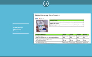 nowe sektory
gospodarki
 