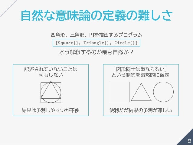 制約を用いた作図言語pita 制約を用いた作図言語pita
