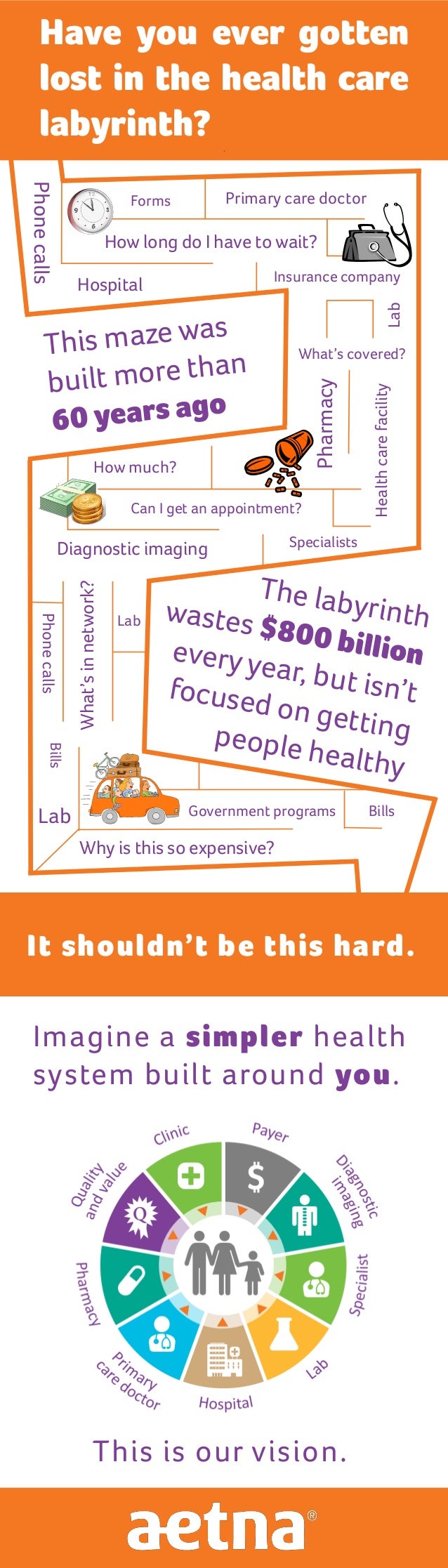 The only way out of the health care labyrinth break down the walls