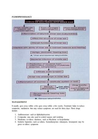 PATHOPHYSIOLOGY
MANAGEMENT
It usually goes away within a few goes away within a few weeks. Treatment helps to reduce
symptoms, mediations that may reduce symptoms are used for three days. These drugs
include:
1. Antihistamines such as diphenhydramine
2. Compazine may also used to control nausea and vomiting
3. Medicines to relieve dizziness, such as Meclizine or Scopolamine
4. Sedative hypnotics such as valium, benzodiazepines (diazepam, lorazepam) may be
given to relieve symptoms
 