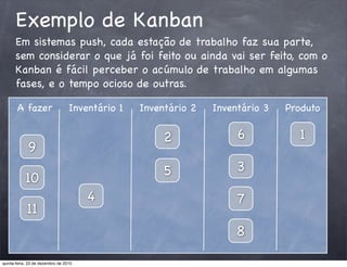Exemplo de Kanban
      Em sistemas push, cada estação de trabalho faz sua parte,
      sem considerar o que já foi feito ou ainda vai ser feito, com o
      Kanban é fácil perceber o acúmulo de trabalho em algumas
      fases, e o tempo ocioso de outras.

       A fazer                    Inventário 1   Inventário 2   Inventário 3   Produto


                                                      2              6           1
             9
                                                      5              3
           10
                                       4                             7
            11
                                                                     8

quinta-feira, 23 de dezembro de 2010
 
