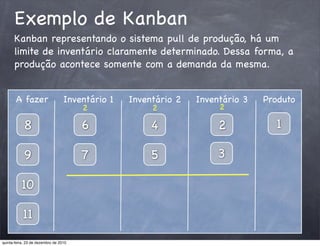 Exemplo de Kanban
      Kanban representando o sistema pull de produção, há um
      limite de inventário claramente determinado. Dessa forma, a
      produção acontece somente com a demanda da mesma.


       A fazer                    Inventário 1   Inventário 2   Inventário 3   Produto
                                       2              2              2

            8                          6              4              2           1

            9                          7              5              3

          10

           11
quinta-feira, 23 de dezembro de 2010
 