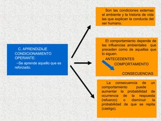 Son las condiciones externas
                              el ambiente y la historia de vida
                              las que explican la conducta del
                              ser humano.



                                 El comportamiento depende de
                              las influencias ambientales que
  C. APRENDIZAJE              preceden como de aquellas que
CONDICIONAMIENTO              lo siguen.
OPERANTE:                        ANTECEDENTES
 –Se aprende aquello que es            COMPORTAMIENTO
reforzado.
                                          CONSECUENCIAS

                                  La consecuencia de un
                              comportamiento     puede
                              aumentar la probabilidad de
                              ocurrencia de la respuesta
                              (refuerzo)   o  disminuir  la
                              probabilidad de que se repita
                              (castigo).
 