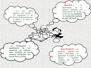 –PIAGET:…                el
                                        conocimiento       no    se
                                        adquiere solamente por
         Es      una      teoría
                                        interiorización del entorno
    cognitiva que precisa:…             social; sino que predomina
    “El aprendizaje es un                la construcción realizada
    proceso bi direccional entre        por parte del sujeto
    el objeto y el sujeto de
    aprendizaje”




  La     modificación   y
equilibracion    de   los
                                     –Para PIAGET:… los
esquemas se produce
                                   esquemas      mentales son
como resultado de una
                                   formas     elementales   de
continua interacción del
                                   representar al mundo y se
mundo físico y social
                                   adaptan       o equilibran
                                   mediante     dos   procesos
                                   simultáneos.
 