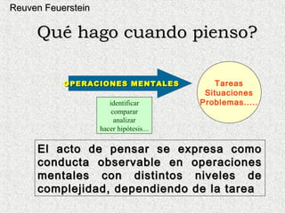 Reuven Feuerstein

     Qué hago cuando pienso?

           OPERACIONES MENTALES               Tareas
                                           Situaciones
                       identificar        Problemas.....
                        comparar
                         analizar
                    hacer hipótesis....


     El acto de pensar se expresa como
     conducta observable en operaciones
     mentales con distintos niveles de
     complejidad, dependiendo de la tarea
 