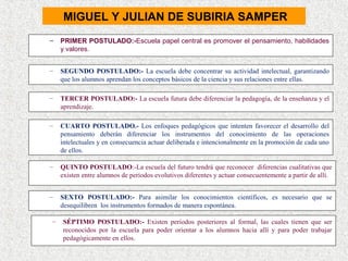 MIGUEL Y JULIAN DE SUBIRIA SAMPER
–   PRIMER POSTULADO:-Escuela papel central es promover el pensamiento, habilidades
    y valores.


–   SEGUNDO POSTULADO:- La escuela debe concentrar su actividad intelectual, garantizando
    que los alumnos aprendan los conceptos básicos de la ciencia y sus relaciones entre ellas.

–   TERCER POSTULADO:- La escuela futura debe diferenciar la pedagogía, de la enseñanza y el
    aprendizaje.

–   CUARTO POSTULADO.- Los enfoques pedagógicos que intenten favorecer el desarrollo del
    pensamiento deberán diferenciar los instrumentos del conocimiento de las operaciones
    intelectuales y en consecuencia actuar deliberada e intencionalmente en la promoción de cada uno
    de ellos.

–   QUINTO POSTULADO:-La escuela del futuro tendrá que reconocer diferencias cualitativas que
    existen entre alumnos de periodos evolutivos diferentes y actuar consecuentemente a partir de allí.


–   SEXTO POSTULADO:- Para asimilar los conocimientos científicos, es necesario que se
    desequilibren los instrumentos formados de manera espontánea.

–   SÉPTIMO POSTULADO:- Existen períodos posteriores al formal, las cuales tienen que ser
    reconocidos por la escuela para poder orientar a los alumnos hacia allí y para poder trabajar
    pedagógicamente en ellos.
 