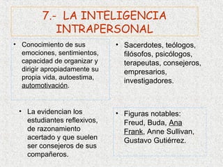 7.- LA INTELIGENCIA
            INTRAPERSONAL
• Conocimiento de sus         • Sacerdotes, teólogos,
  emociones, sentimientos,      filósofos, psicólogos,
  capacidad de organizar y      terapeutas, consejeros,
  dirigir apropiadamente su     empresarios,
  propia vida, autoestima,
                                investigadores.
  automotivación.


 • La evidencian los          • Figuras notables:
   estudiantes reflexivos,      Freud, Buda, Ana
   de razonamiento              Frank, Anne Sullivan,
   acertado y que suelen        Gustavo Gutiérrez.
   ser consejeros de sus
   compañeros.
 