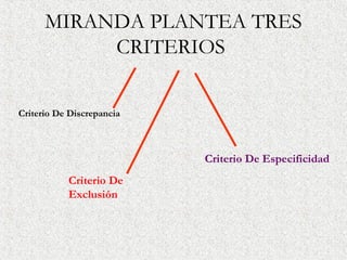 MIRANDA PLANTEA TRES
           CRITERIOS

Criterio De Discrepancia



                           Criterio De Especificidad
           Criterio De
           Exclusión
 