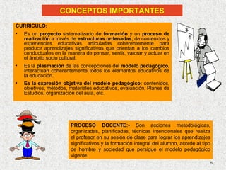 CONCEPTOS IMPORTANTES
CURRICULO:
•   Es un proyecto sistematizado de formación y un proceso de
    realización a través de estructuras ordenadas, de contenidos y
    experiencias educativas articuladas coherentemente para
    producir aprendizajes significativos que orientan a los cambios
    conductuales en la manera de pensar, sentir, valorar y actuar en
    el ámbito socio cultural.
•   Es la plasmación de las concepciones del modelo pedagógico.
    Interactuan coherentemente todos los elementos educativos de
    la educación.
•   Es la expresión objetiva del modelo pedagógico: contenidos,
    objetivos, métodos, materiales educativos, evaluación, Planes de
    Estudios, organización del aula, etc.




                        PROCESO DOCENTE:- Son acciones metodológicas,
                        organizadas, planificadas, técnicas intencionales que realiza
                        el profesor en su sesión de clase para lograr los aprendizajes
                        significativos y la formación integral del alumno, acorde al tipo
                        de hombre y sociedad que persigue el modelo pedagógico
                        vigente.
                                                                                        5
 