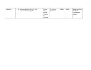 LEARNING ACTION PLAN IN SCHOOL PLAN-docx | DOCX