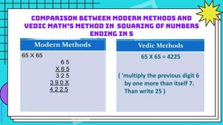 Squaring Process Math MATH Session | PPTX