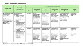 LAC-SESSION ON PPST BASED ON LEARNING ACTION CELL | PPTX