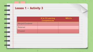 Most Essential Learning Competencies | PPTX