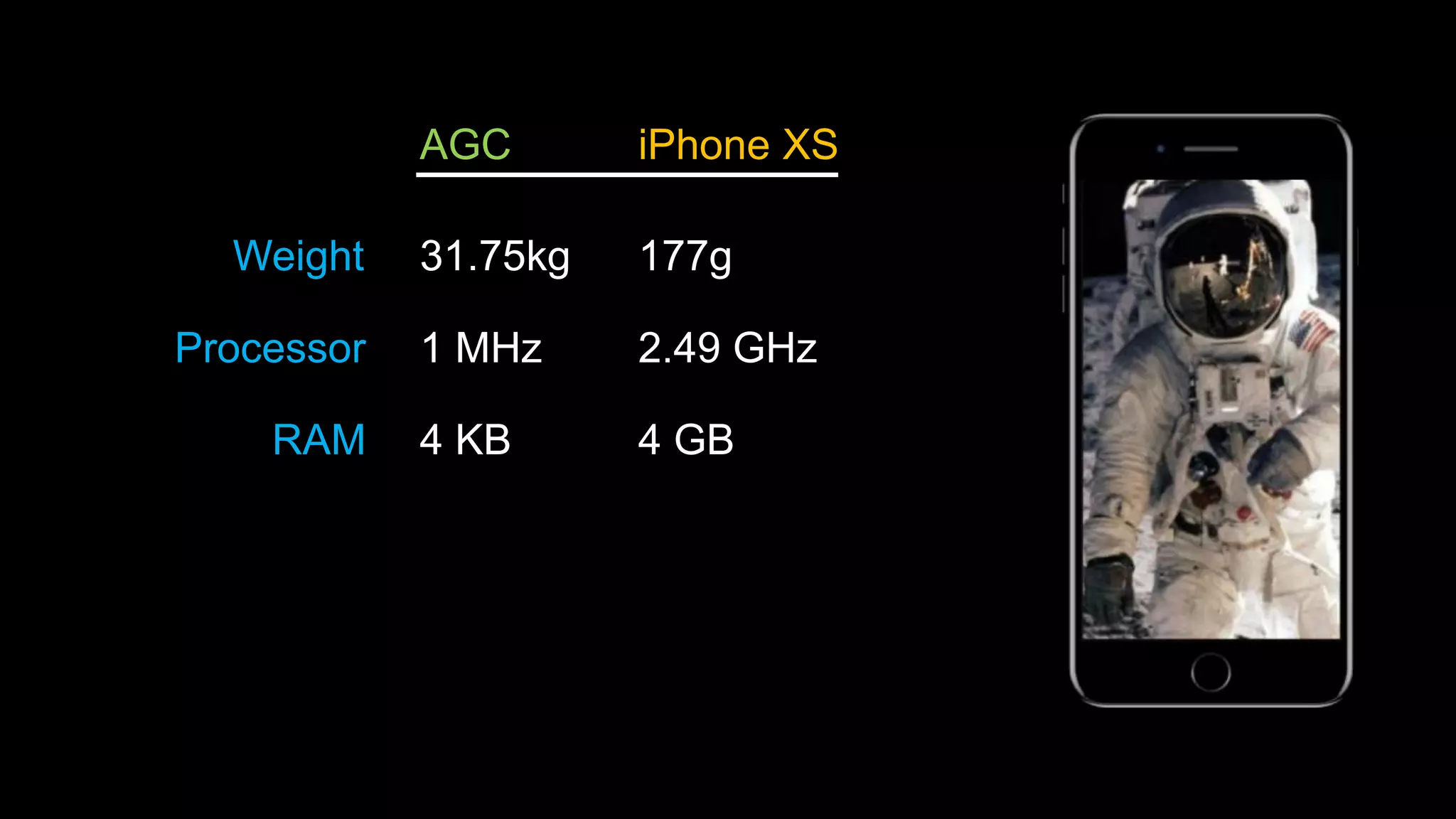 AGC iPhone XS
31.75kg 177g
1 MHz 2.49 GHz
4 KB 4 GB
Weight
Processor
RAM
 