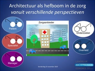 Architectuur als hefboom in de zorg vanuit verschillende perspectieven Onderzoeker Patiënt Overheid Specialist Manager Zorgaanbieder 
