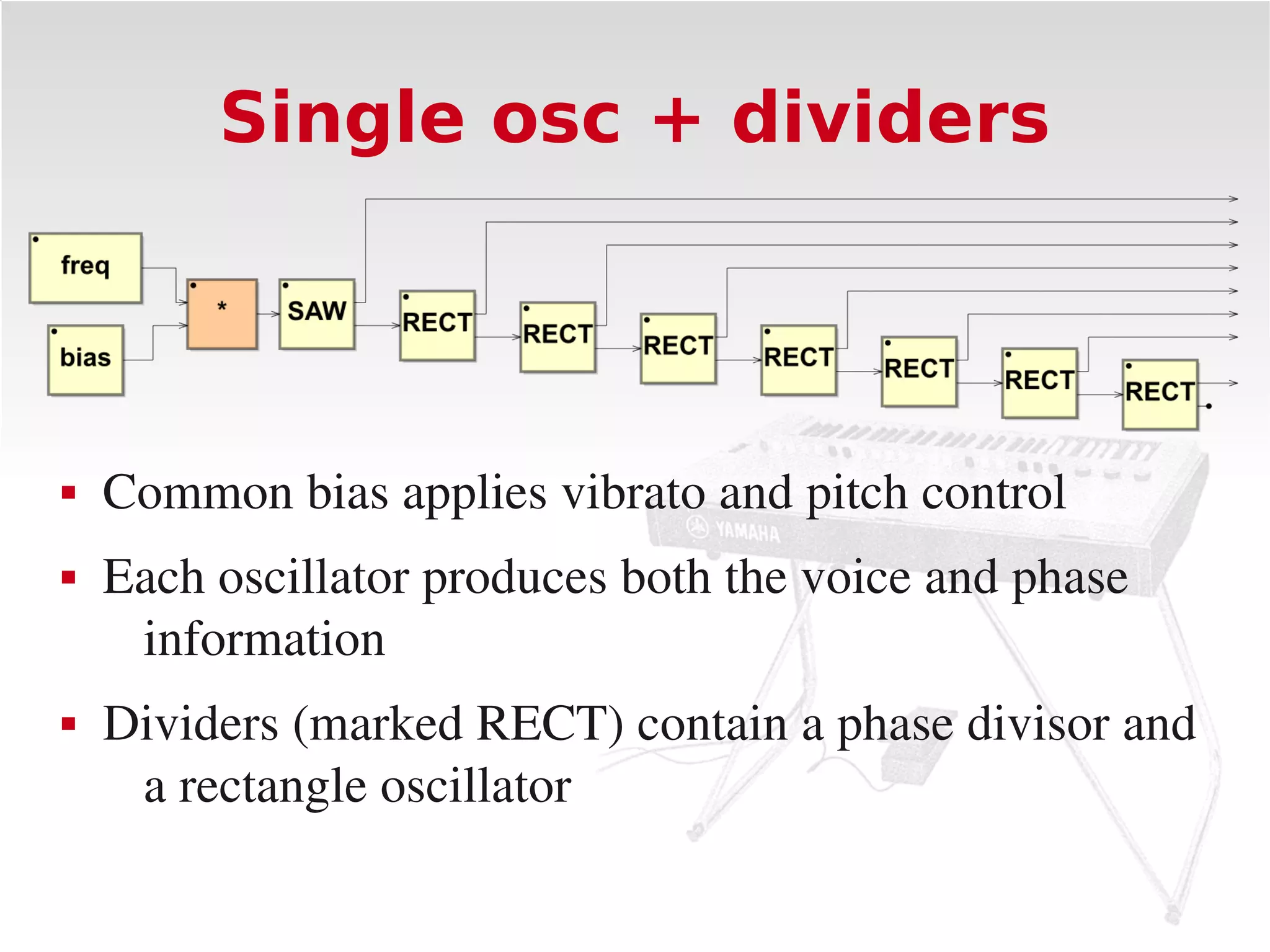 Single osc + dividers




   Common bias applies vibrato and pitch control
   Each oscillator produces both the voice and phase 
     information
   Dividers (marked RECT) contain a phase divisor and 
     a rectangle oscillator
 