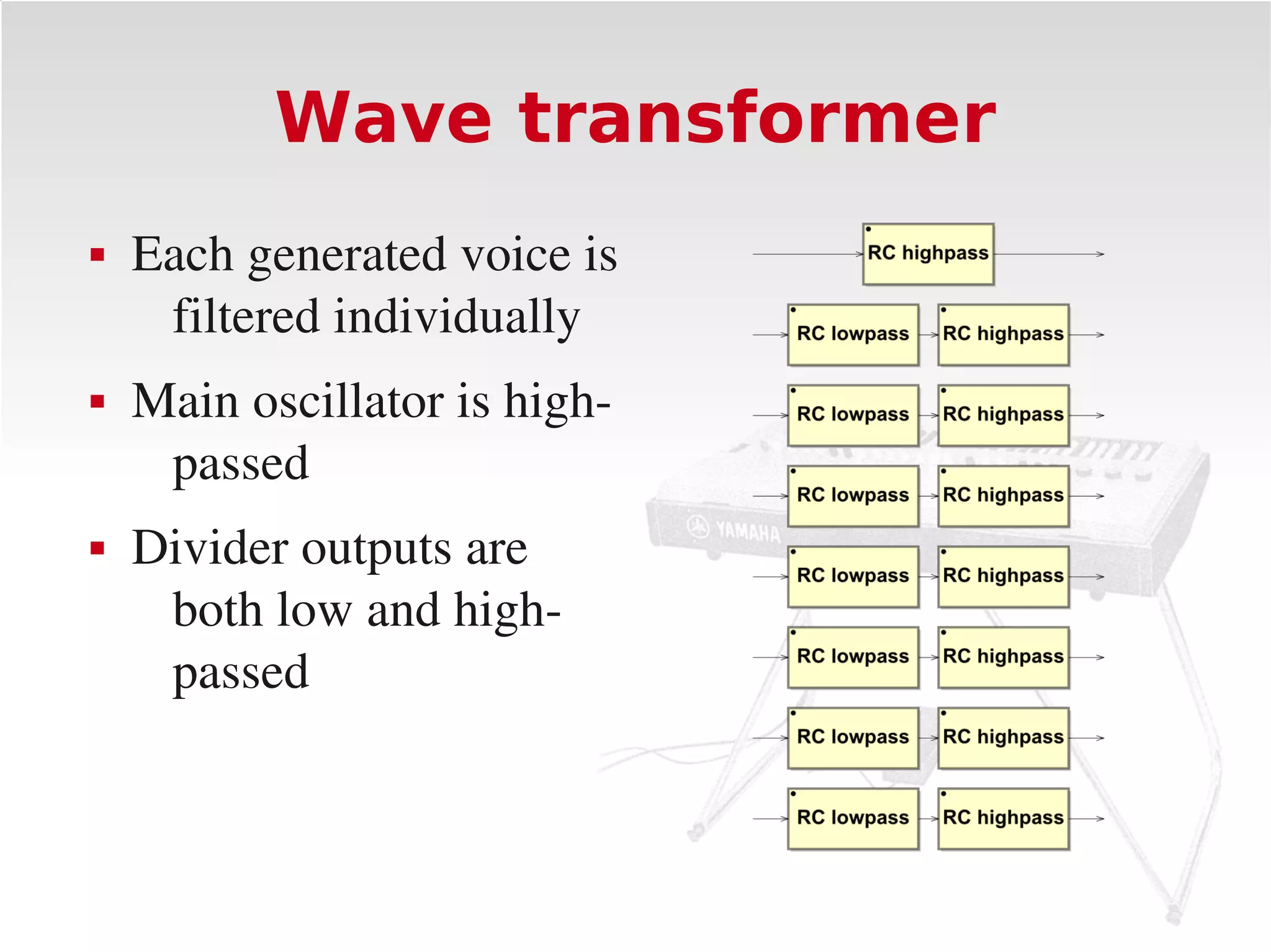 Wave transformer
   Each generated voice is 
     filtered individually
   Main oscillator is high­
     passed
   Divider outputs are 
     both low and high­
     passed
 