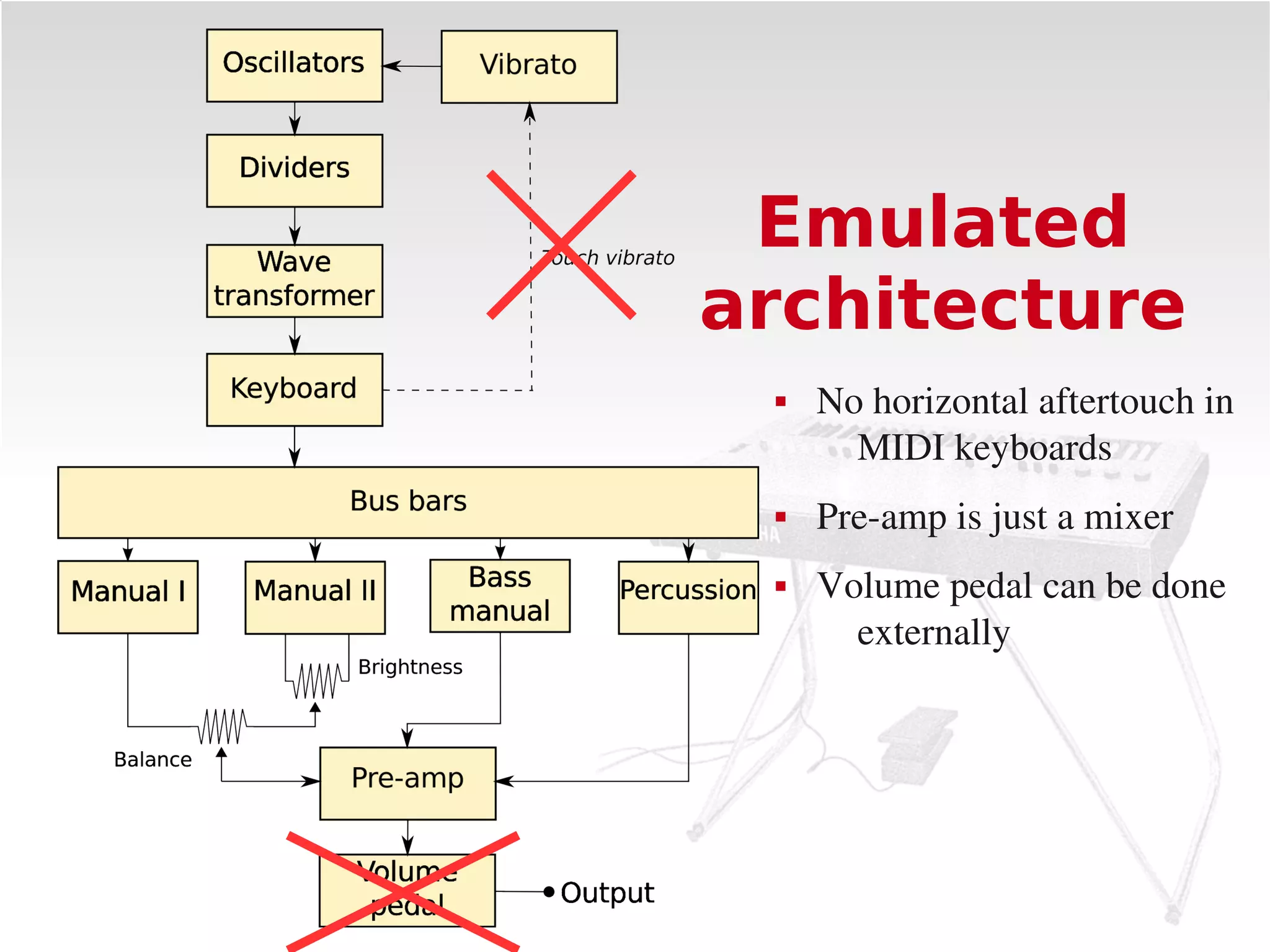 Emulated
architecture
    No horizontal aftertouch in 
       MIDI keyboards
    Pre­amp is just a mixer
    Volume pedal can be done 
       externally
 